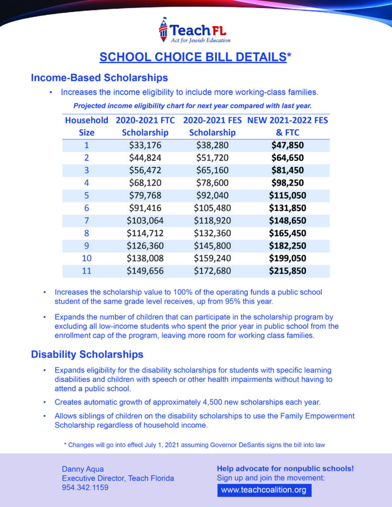 Teach Coalition Florida School Choice Bill Teach Coalition